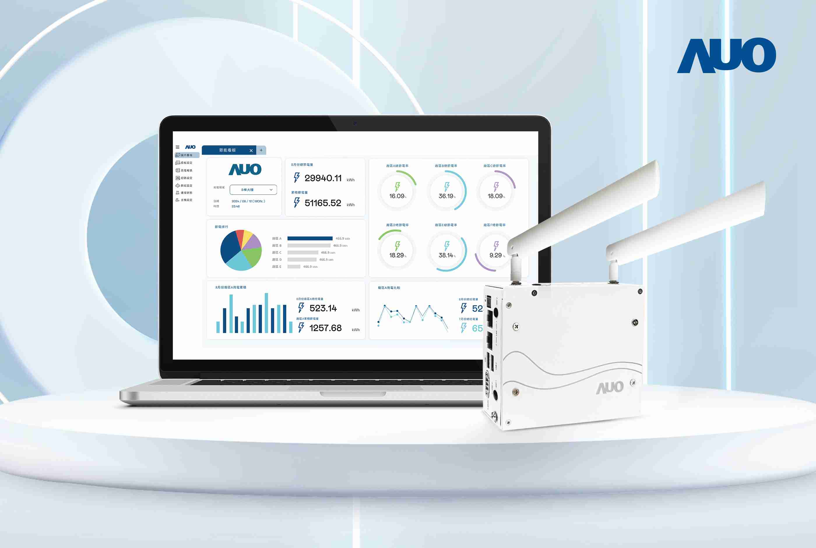 赏金国际研发的节能智视系统PowerVeillance实现节能可视化，，，有效作为提升能源效率优化之依据